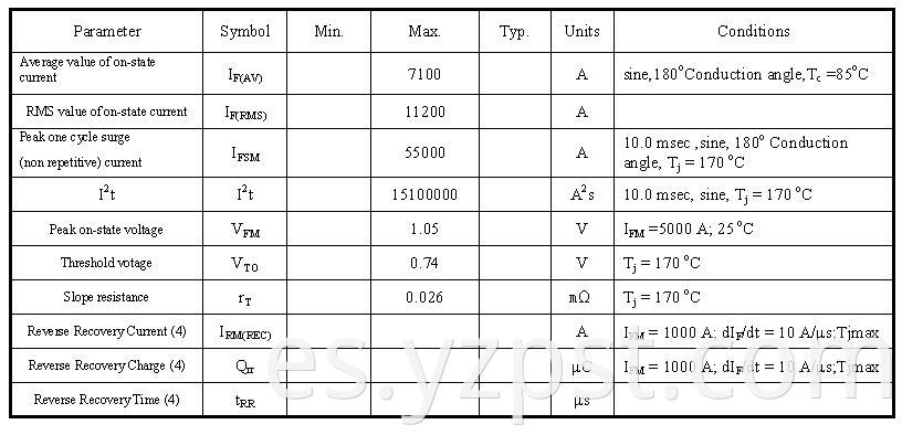 YZPST-ZP679-4500V